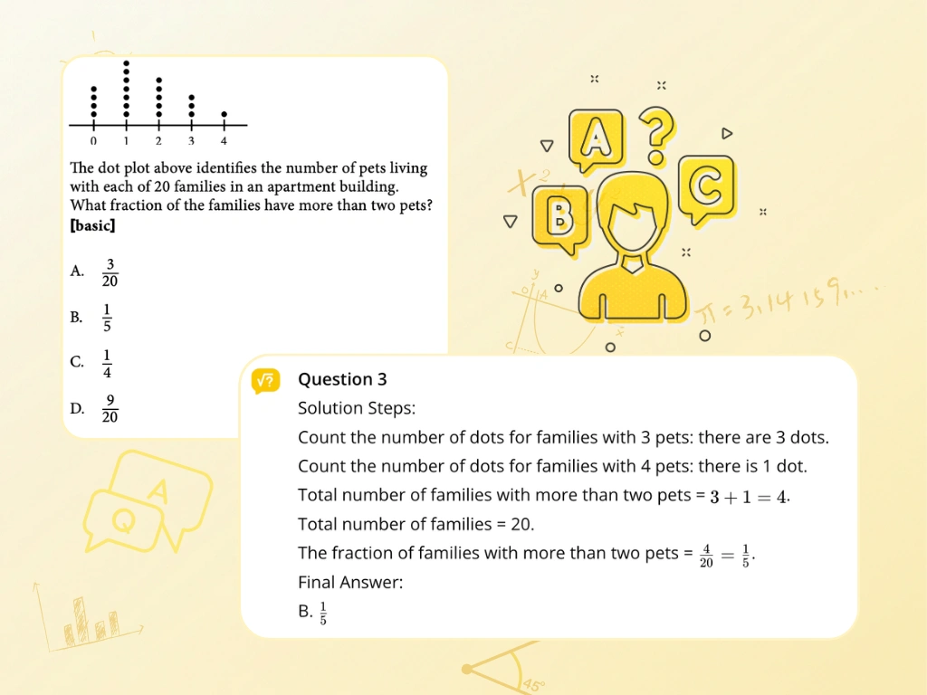 AI answer generation example solving a dot plot fraction question with a visual multiple-choice problem and a detailed step-by-step answer card