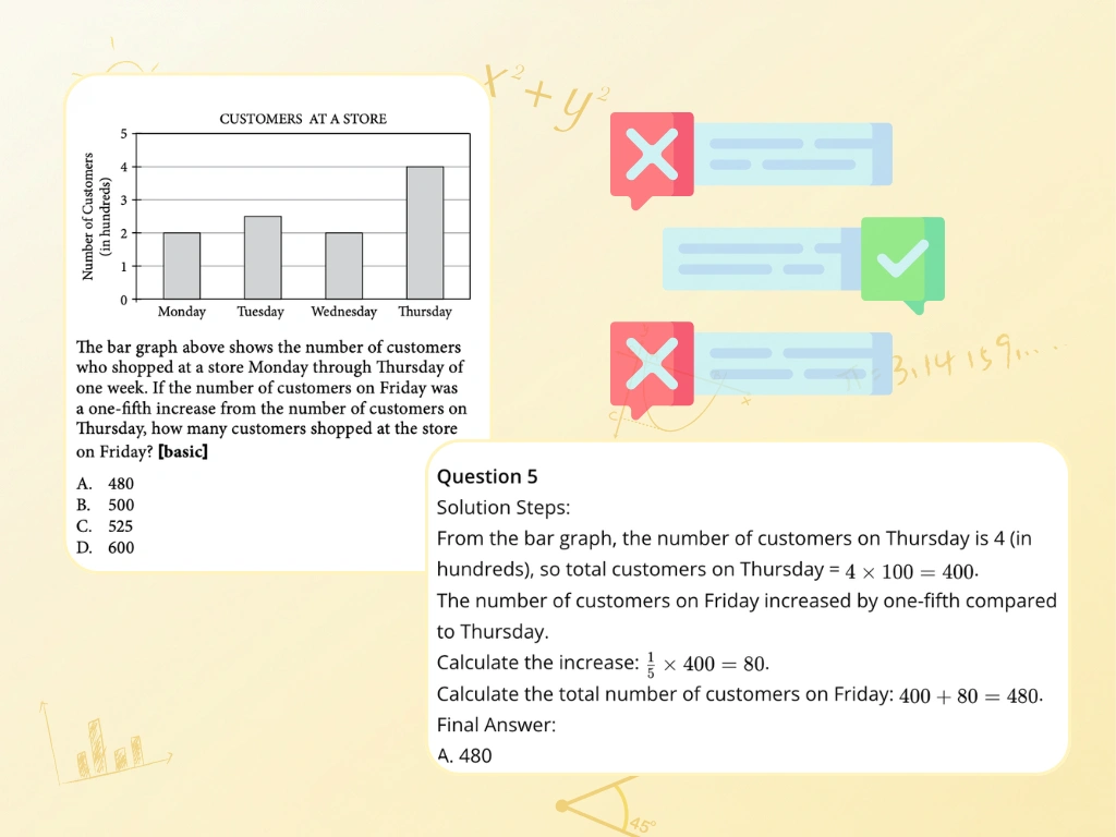 AI answer generation illustration for a bar graph math question, converting chart-based data into a clear final answer with explanation steps