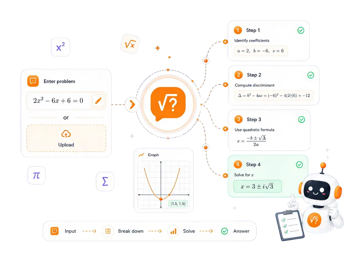 AI math solver providing fast step-by-step answers with graph and final solution