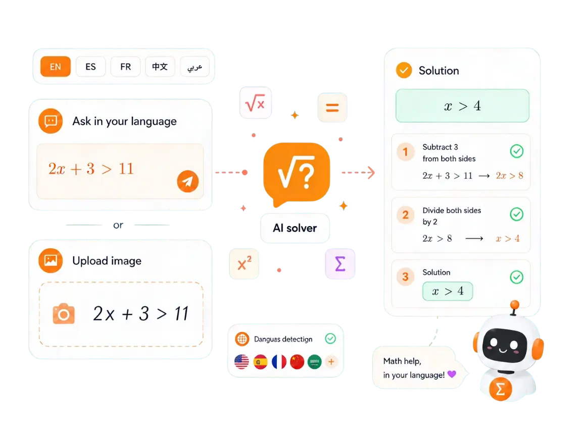 AI math solver workflow for asking questions, reviewing solutions, and learning concepts