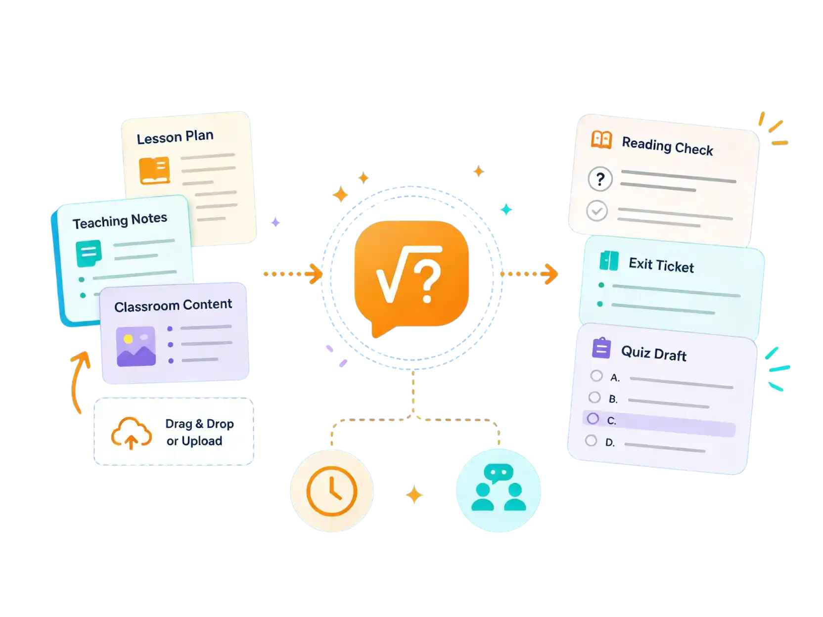 AI question generator transforming lesson plans, teaching notes, and classroom content into quiz drafts and reading checks