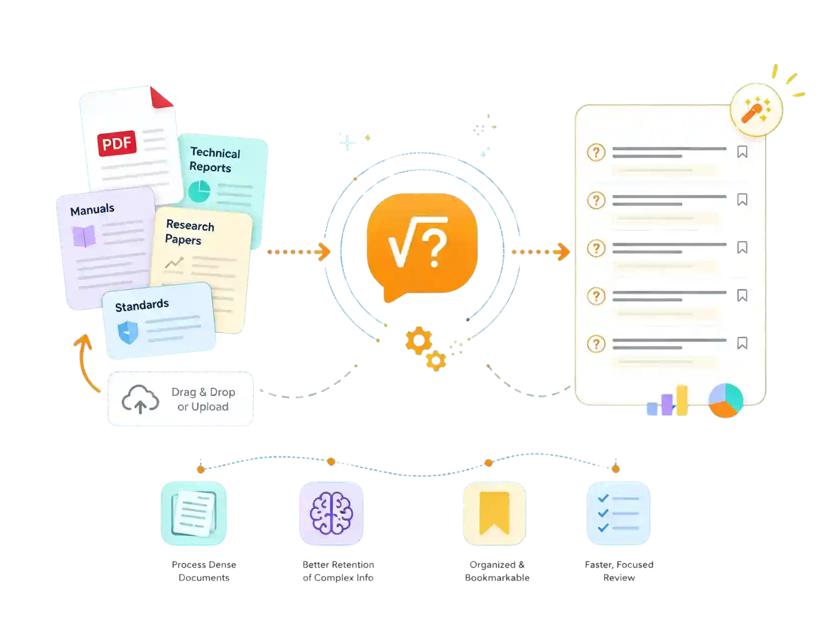 AI question generator from PDF documents, manuals, research papers, and reports to create organized review questions