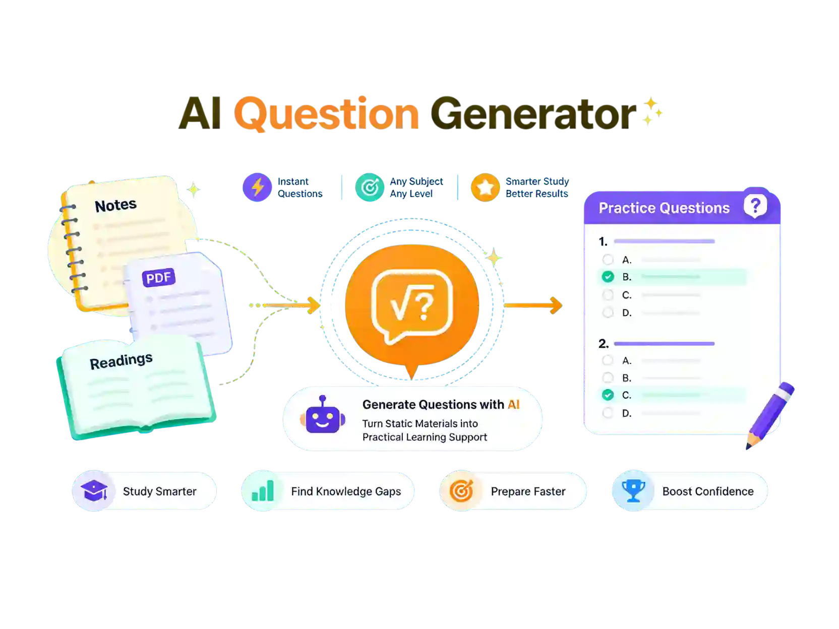 AI Question Generator converting notes, PDFs, and reading materials into interactive practice questions for smarter study and better results