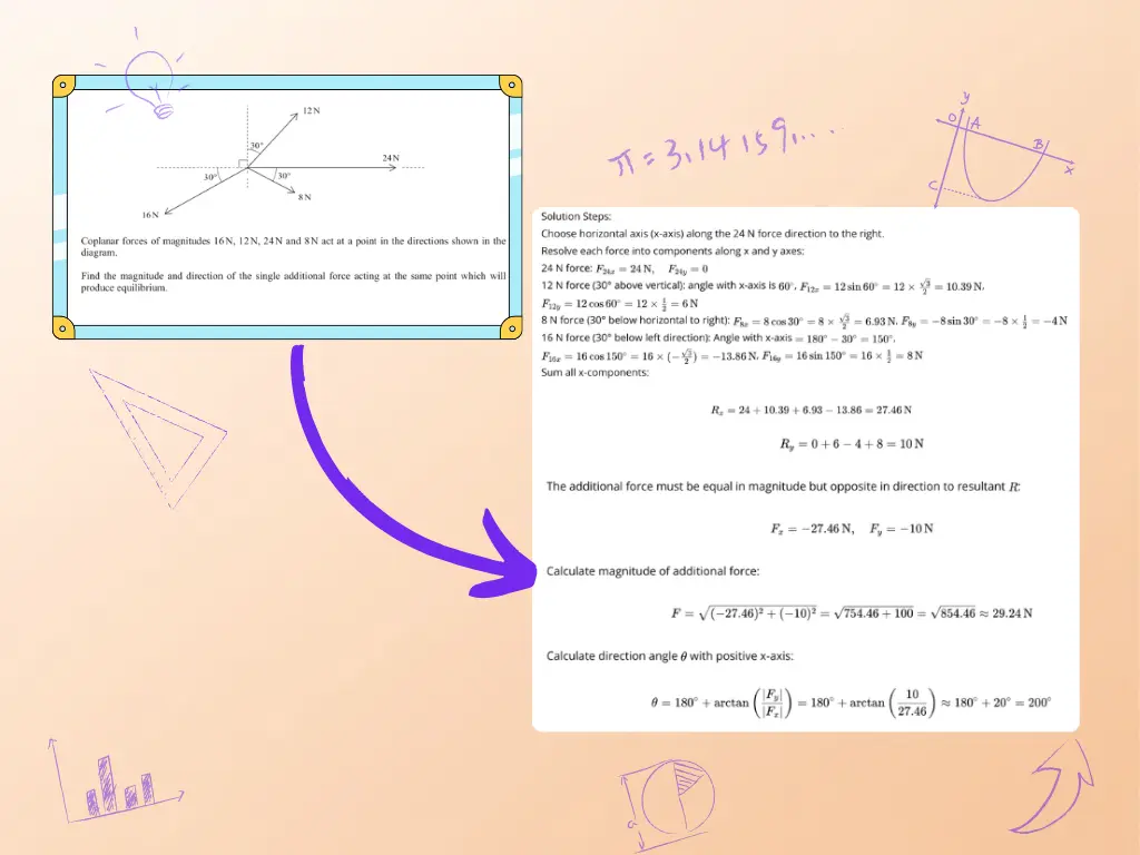Word problem solver illustration for a force equilibrium physics problem, breaking vector forces into components and finding the missing balancing force.